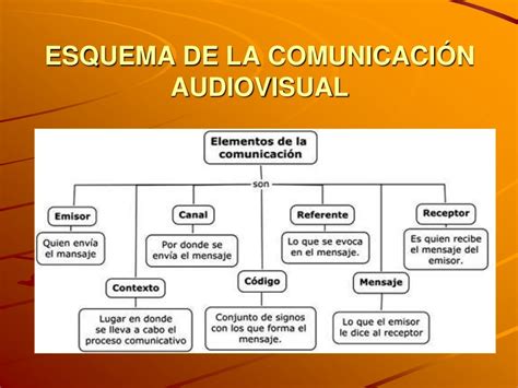 La Comunicación Audiovisual