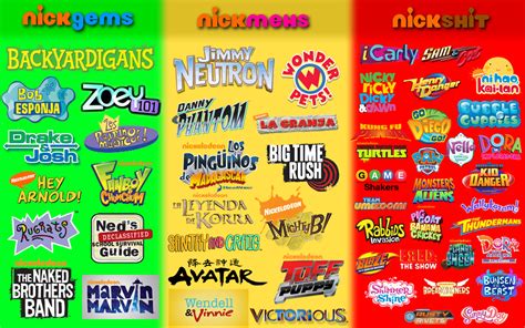 My Nicktoons Judging Chart By Kingbilly97 On Deviantart Vrogue