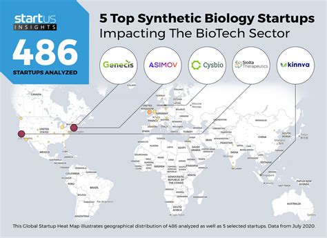 5 Top Synthetic Biology Startups Startus Insights