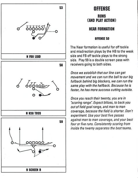 John Madden Football Offensive Playbook Page 11 Football Training