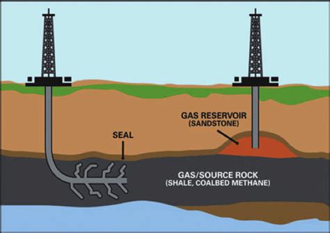 Oil Shale Extraction