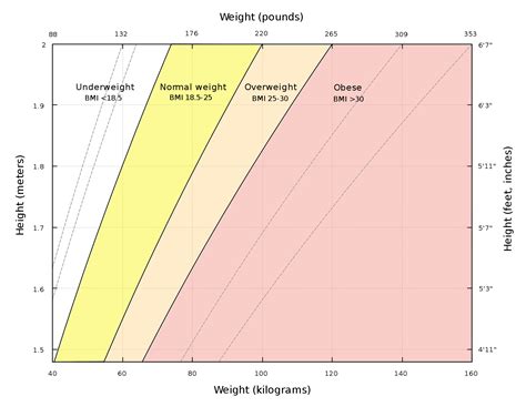 For strength athletes, this is. Body Mass Index ( BMI ) | What it is - How I find mine?