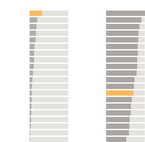 Opinion The Economy Is Strong So Why Do So Many Americans Still Feel