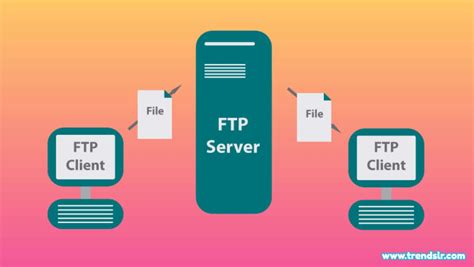 In 1997 the ftps protocol was implemented and used. Full Form of FTP | Trendslr
