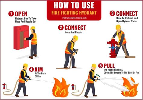 Fire And Safety Instrumentationtools