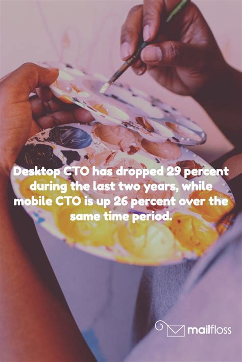 Marketing stat knowledge bombs! | Marketing stats ...