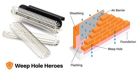 Why Is Weep Hole Drainage So Essential