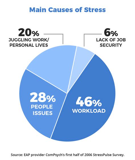 Is it because of the fast food restaurants? Workplace Stress - The American Institute of Stress