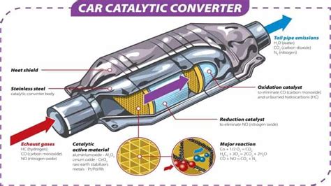 Catalytic Converter Delete Pros And Cons Rx Mechanic
