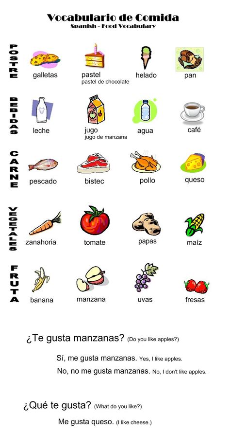 Learn 4 shortcuts to rapid spanish, with a 4 day mini course, direct to your inbox. FL Explore: Food Vocabulary Notes | Learning spanish ...