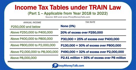 (2021) Philippine Income Tax Tables under TRAIN » Pinoy ...