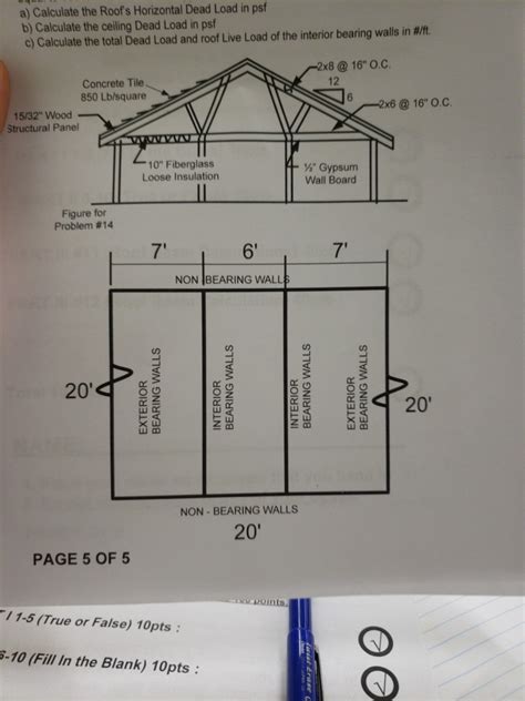 Solved A Calculate The Roofs Horizontal Dead Load In Psf B