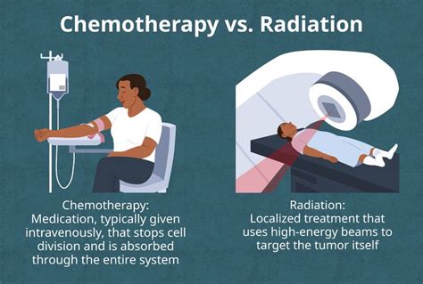 Chemotherapy Vs Radiation For Lung Cancer Uses Benefits Side