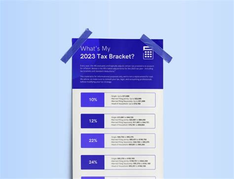 Karen Melo Ticas Cfp Ricp Wmcp On Linkedin Whats My 2023 Tax