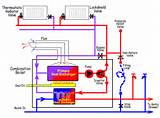 Images of Back Boiler System Diagram