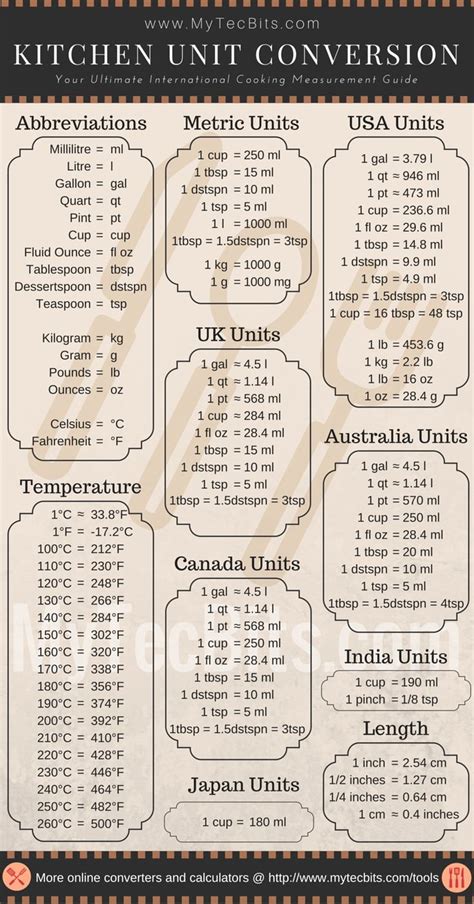 Cooking Conversion Chart Printable An Essential Guide For Your Kitchen