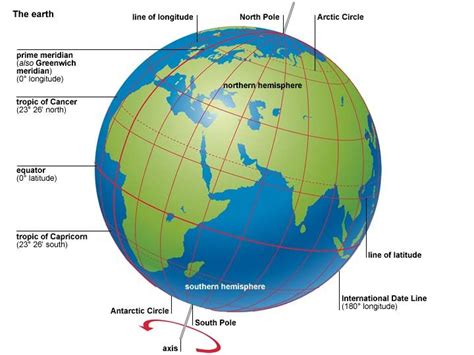 Online version became available in retrieved. tropic noun - Definition, pictures, pronunciation and ...