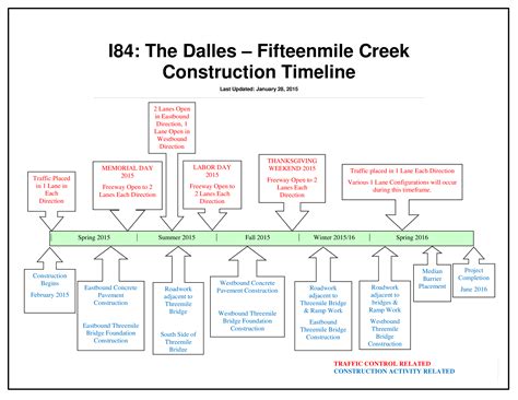 Construction Timeline | Templates at allbusinesstemplates.com