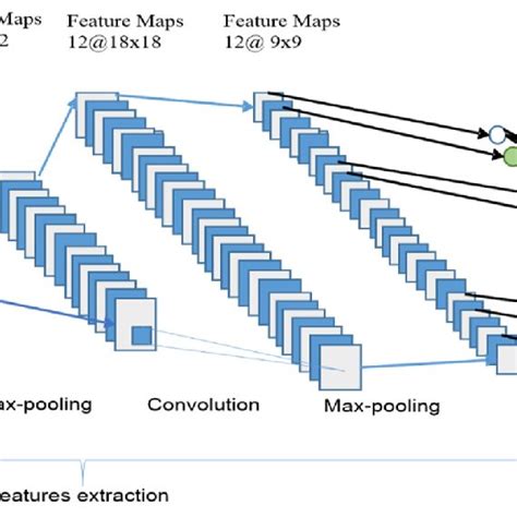 The Overall Architecture Of The Convolutional Neural Network Cnn