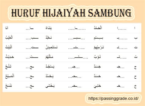 Huruf Hijaiyah Sambung | Religious Studies - Quizizz