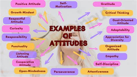 25 Examples Of Attitudes In Students