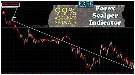 99 Accurate Signals Best Forex Scalping Trading Indicator Attach