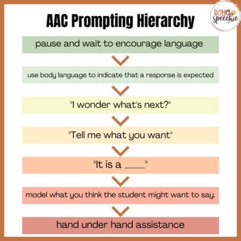 Aac Prompting Hierarchy Print Out By Boho Speechie Tpt Hot Sex Picture