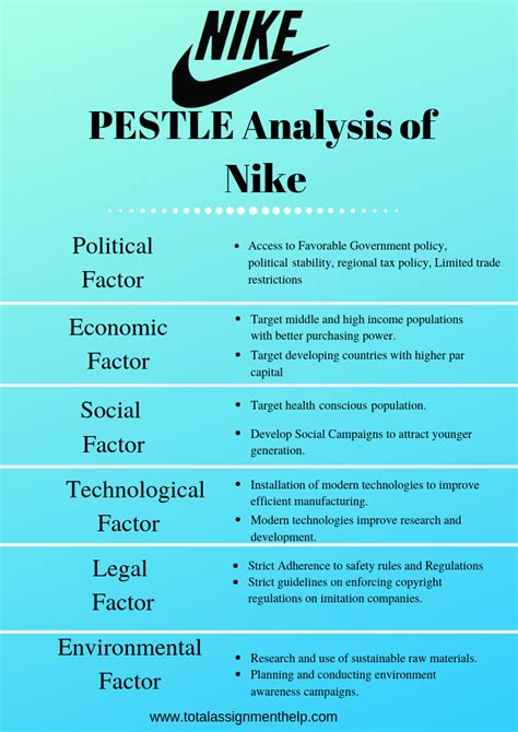 Pestel Analysis Example Artofit
