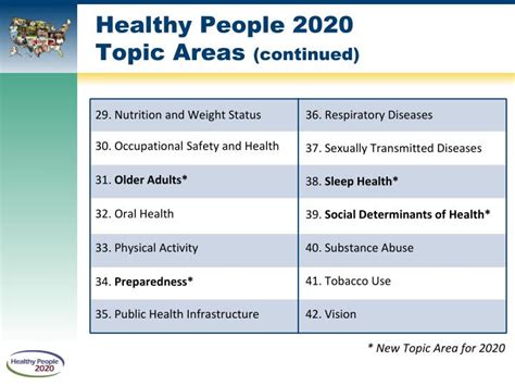 PPT - Healthy People 2020 PowerPoint Presentation - ID:3592303
