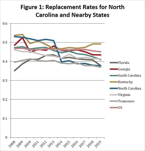 Learn about new jersey unemployment insurance and see if you're eligible for benefits. North Carolina's Unemployment Insurance System: Unprepared for Recession, Despite Solvent Trust ...