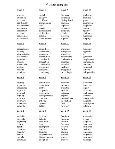 17 10th Grade Spelling Worksheets