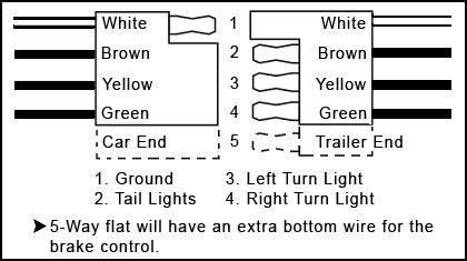 Left turn/brake light right turn/brake light accessory. 6 Flat Trailer Wiring Diagram | | Trailer wiring diagram, Utility trailer, Trailer