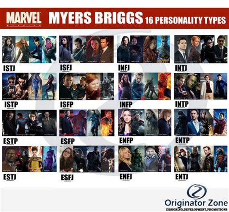 Marvel 16 Personalities Mbti Enfp Personality Mbti