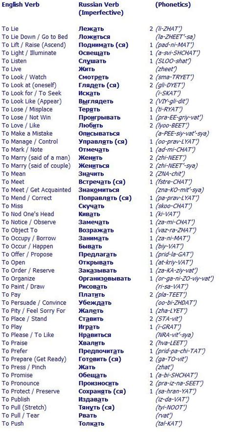 List Of Russian Verbs Russian Language Learning Russian Language