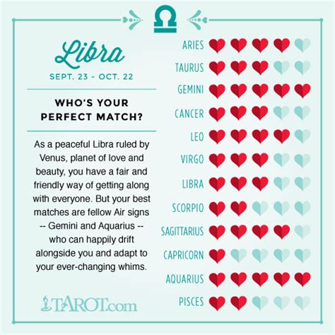 Other signs that cancer would be able to get along with. Libra Love Compatibility | Zodiac sign love compatibility ...