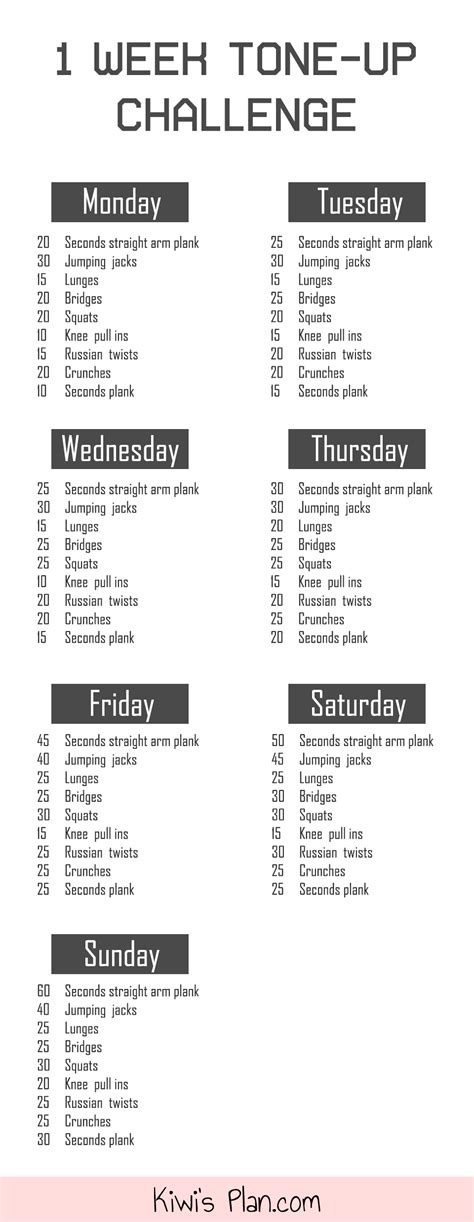 1 Week Workout Plan Gym A Beginner S Guide Cardio Workout Routine