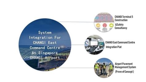 Safety Management Platform For The Changi Singapore Airport Terminal 5