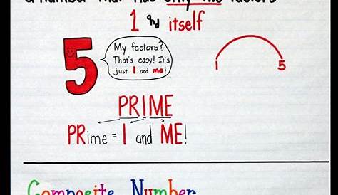 Crafting Connections: Prime and Composite Anchor Chart {plus a freebie!}