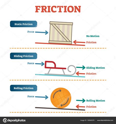 77 Friction Force Examples Physics L2sanpiero