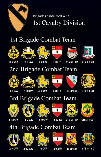 86 Best Images About 1st Cavalry Division On Pinterest A Well 2 Step