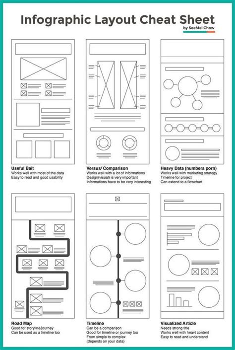 Infographic Layout Cheat Sheet Rcoolguides