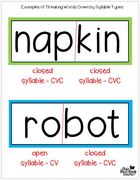 Check spelling or type a new query. 6 Syllable Types Resource Pack | Teaching syllables ...