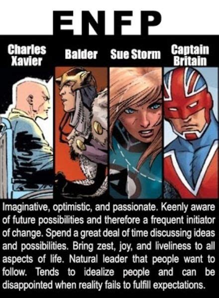 Marvel Personality Types Myers Briggs Personality Types Personality