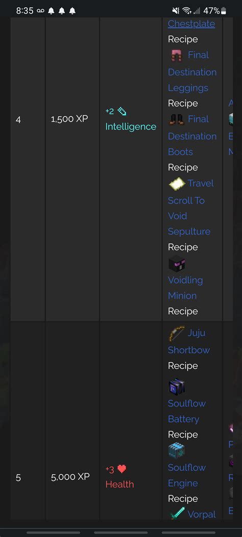 Enderman Slayer Guide