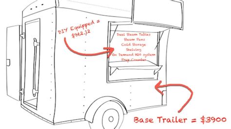 How To Build A Food Trailer Kobo Building