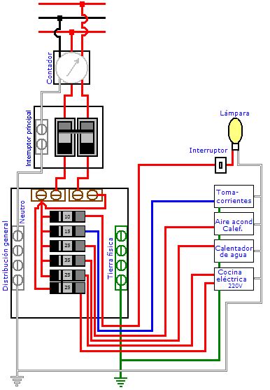 Diagrama De Instalacion Electrica Para Casa Kirsbuzinstr
