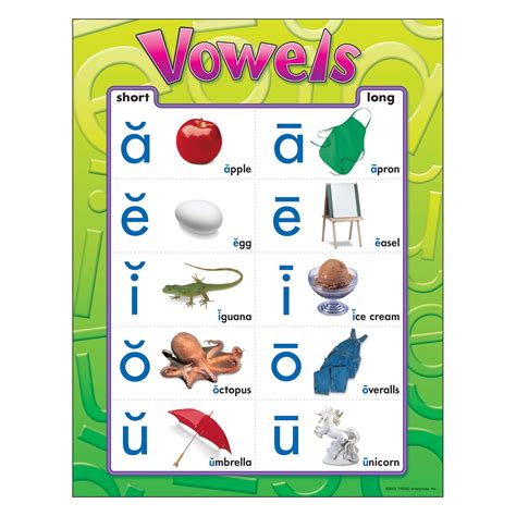 English Chart T Vowels Learning Chart