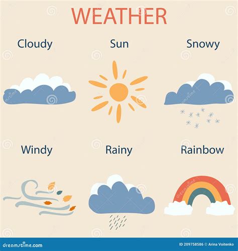 Weather Educational Poster For Kids Printable Set Of Banners With