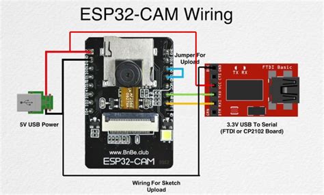 Esp32 Cam Take Photo And Display In Web Server