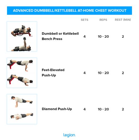 Arm And Chest Exercises To Do At Home | EOUA Blog